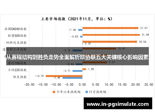 从赛程结构到胜负走势全面解析欧协联五大关键核心影响因素 从赛程结构到胜负走势全面解析欧协联五大关键核心影响因素