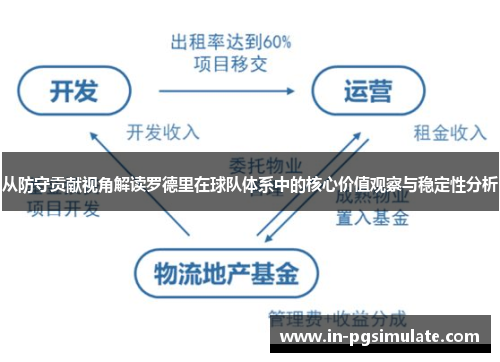 从防守贡献视角解读罗德里在球队体系中的核心价值观察与稳定性分析