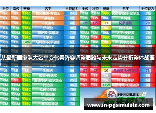 从最新国家队大名单变化看阵容调整思路与未来走势分析整体战略