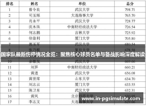 国家队最新伤停情况全览：聚焦核心球员名单与备战影响深度解读
