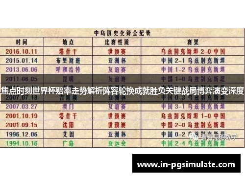 焦点时刻世界杯赔率走势解析阵容轮换成就胜负关键战局博弈演变深度